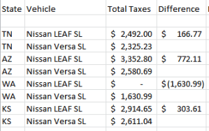 WithoutProposedTaxes