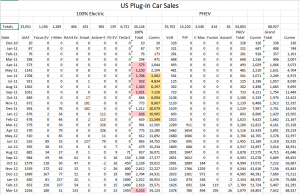 Click to view  a spreadsheet of EV sales